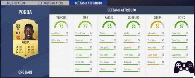 FIFA 21: orienta os atributos do jogador, o que eles fazem e quando são necessários