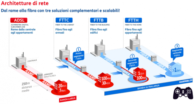 Check fiber optic coverage of all internet operators