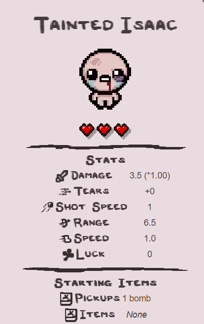 The Binding of Isaac: Repentance - Guide to unlocking Tainted Version