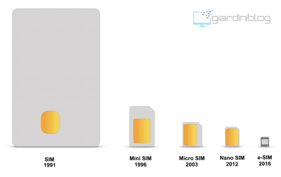 eSIM how it works, advantages and differences with normal SIMs