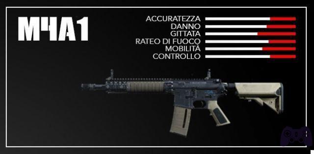 Call of Duty: Modern Warfare, guía de las mejores armas para ganar