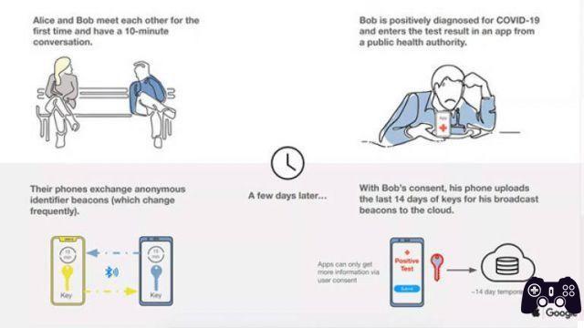Coronavirus, el sistema de seguimiento de Google-Apple excluiría a más de 2 mil millones de usuarios