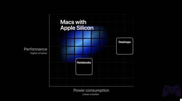 Apple Silicon: ¿Estarán disponibles todas las aplicaciones de iOS en la Mac App Store?