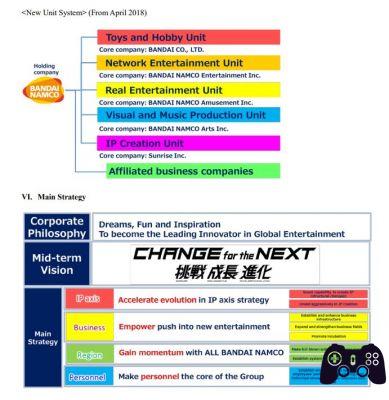 Actualités La nouvelle stratégie de Bandai Namco: un grand espace pour de nouvelles IP