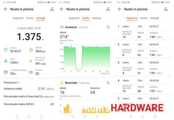 Test du Huawei Band 4 Pro : satisfaisant, mais la concurrence est grande