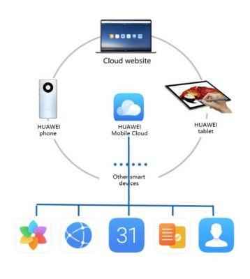 Huawei HMS: configure o smartphone e instale o aplicativo