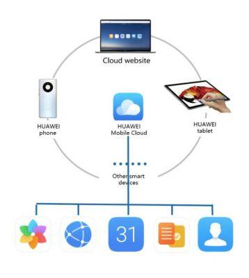 Huawei HMS: configure o smartphone e instale o aplicativo