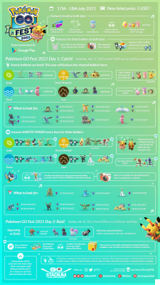 Pokemon Go Fest 21 Niantic Publica Detalles Guia Del Evento Pokemon Go Fest 21 Niantic Publica Detalles Guia Del Evento