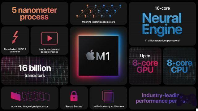 Apple M1 probado, ¿más potente que un chip de escritorio?