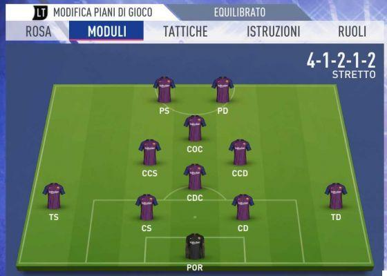 FIFA 21: best modules, tactics and player instructions