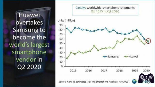 Huawei podría despedirse de los smartphones, la palabra del infalible analista Kuo