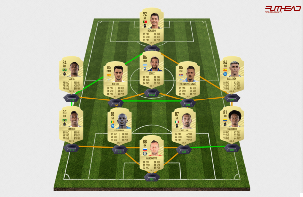 FIFA 21: best line-ups by league