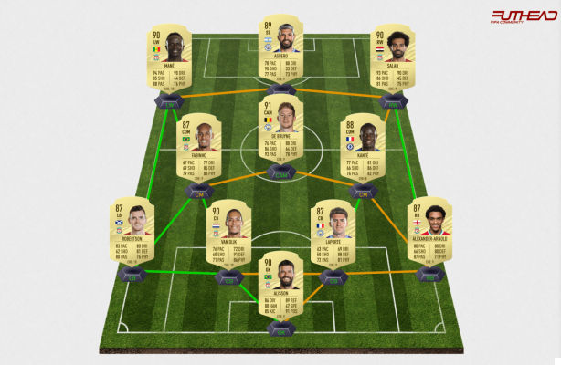 FIFA 21: best line-ups by league