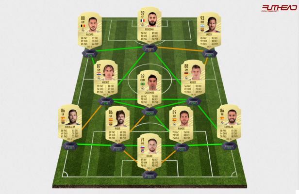 FIFA 21: best line-ups by league