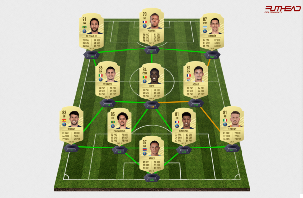 FIFA 21: mejores alineaciones por liga