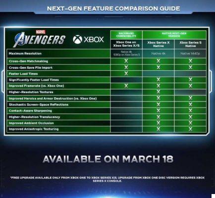 Marvel's Avengers: what we expect from the next-gen version PS5 and Xbox Series X | S