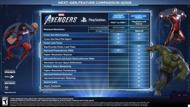 Marvel's Avengers: what we expect from the next-gen version PS5 and Xbox Series X | S