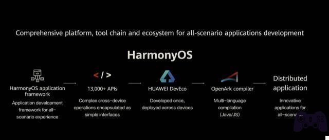 Huawei : objectif d'indépendance, smartphone 100% made in China