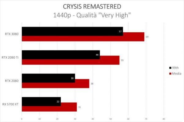 Crysis Remastered | Resenha, sempre linda e bem pesada