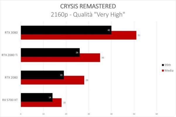 Crysis Remastered | Resenha, sempre linda e bem pesada