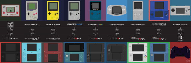 Game Boy spécial et la naissance du jeu portable