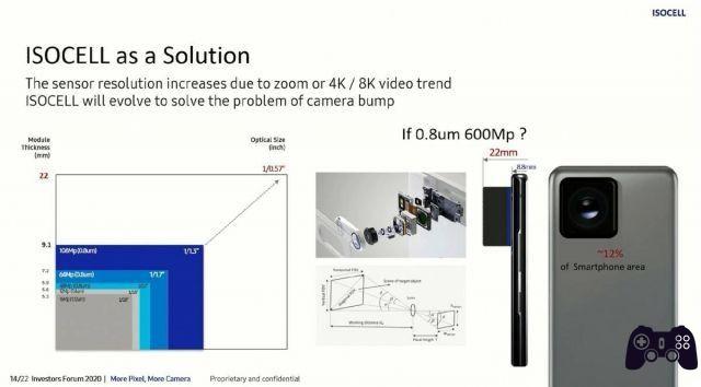 Le Galaxy S21 Zoom pourrait revenir avec un appareil photo 600 mégapixels