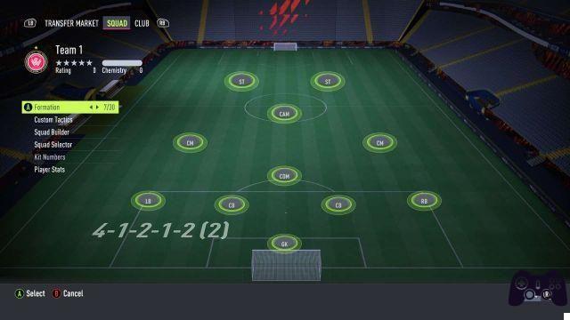 FIFA 22: mejores módulos, tácticas e instrucciones para el jugador