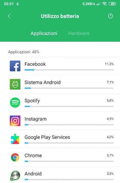 Find out which apps consume the most battery