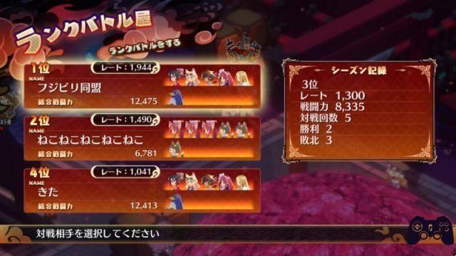 Disgaea 7: The votes of the virtuous, the review of a return in style