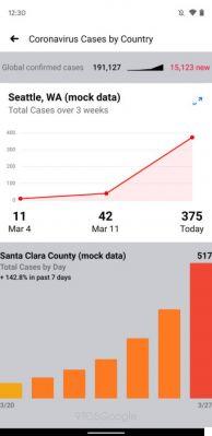 Facebook reste dans l'air du temps : voici les actualités