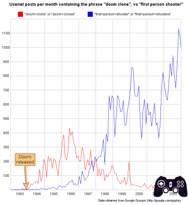 Special The Doom Phenomenon: the Saga that changed the first-person shooter