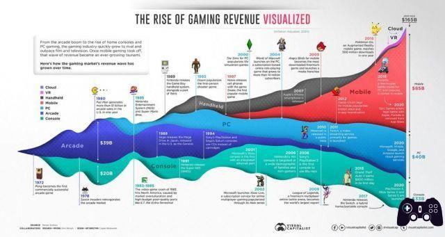 Noticias + Los videojuegos son una industria