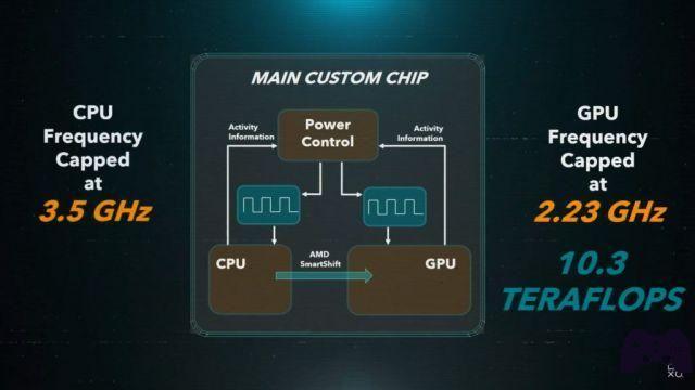 PS5 vs Xbox Series X Special: spécifications techniques expliquées