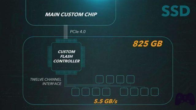 PS5 vs Xbox Series X Special: spécifications techniques expliquées