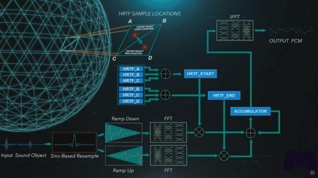 PS5 vs Xbox Series X Special: especificações técnicas explicadas