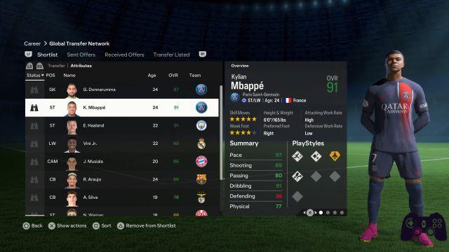 EA Sports FC 24: the best young players for each position in Career mode