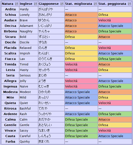 Pokémon VGC guide: the new regulation arrives!