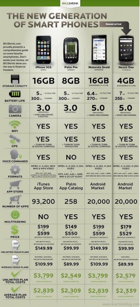 Características y precio de Google Nexus One