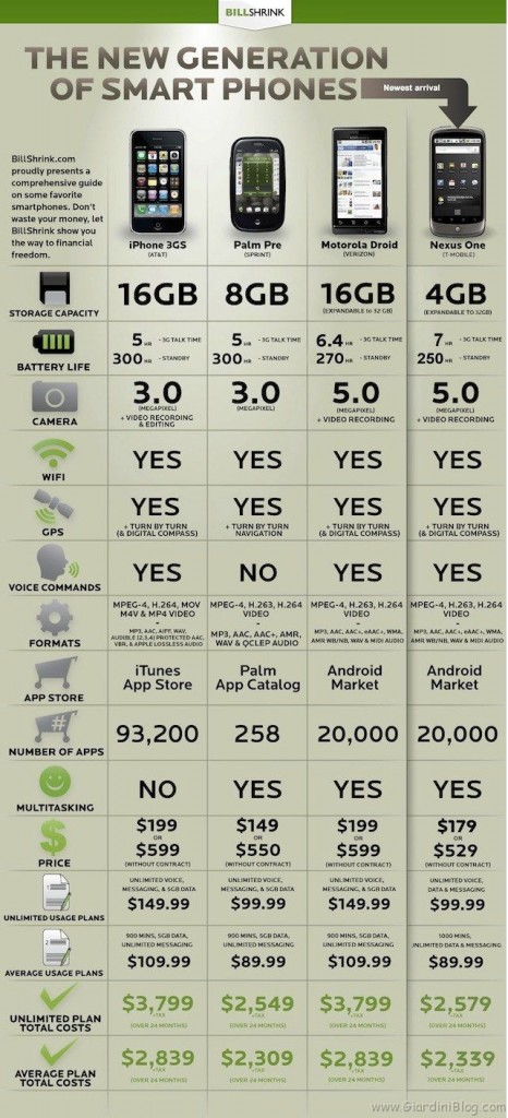 Google Nexus One features and price