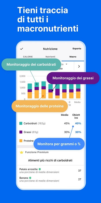 Las 10 mejores aplicaciones para contar calorías