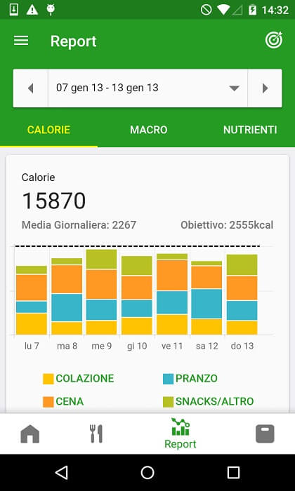 Top 10 des applications de comptage de calories