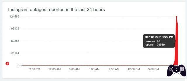 WhatsApp, Messenger and Instagram all down, problems with Facebook apps | Update: fixed