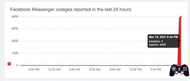 WhatsApp, Messenger and Instagram all down, problems with Facebook apps | Update: fixed