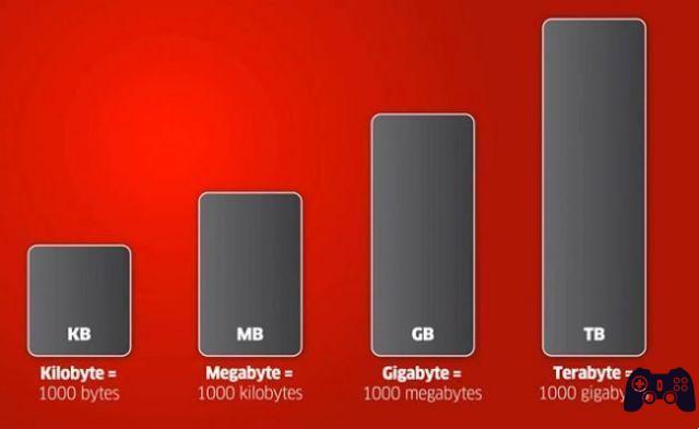 Terabytes, Gigabytes e Petabytes: o que significam?