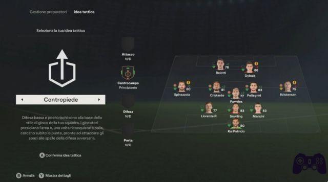 EA Sports FC 24, the review of the FIFA heir
