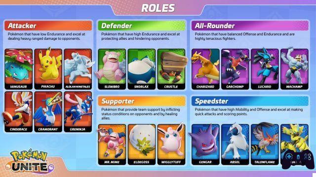 Pokémon Unite: consejos y trucos para empezar