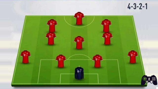FIFA 18 : meilleures formations, instructions des joueurs et tactiques