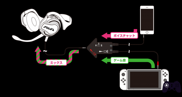 News Splatoon 2: voici le casque officiel construit par Hori