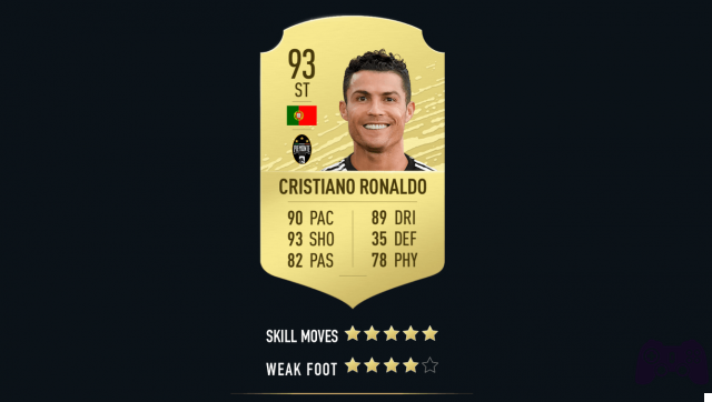FIFA 20: mejores delanteros para FUT y modo carrera