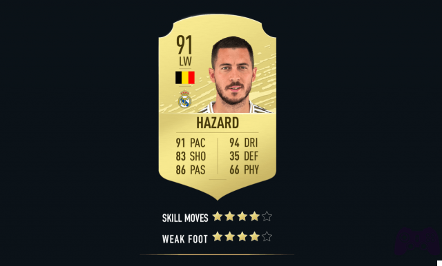 FIFA 20: mejores delanteros para FUT y modo carrera